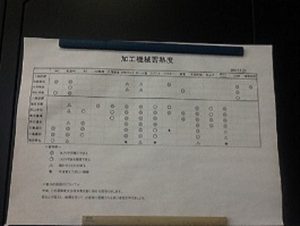 習熟度一覧表｜プラスチック金型製作の三立精工